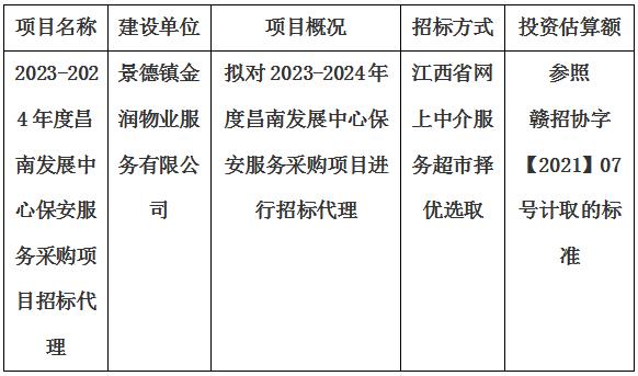 2023-2024年度昌南發(fā)展中心保安服務采購項目招標代理計劃公告
