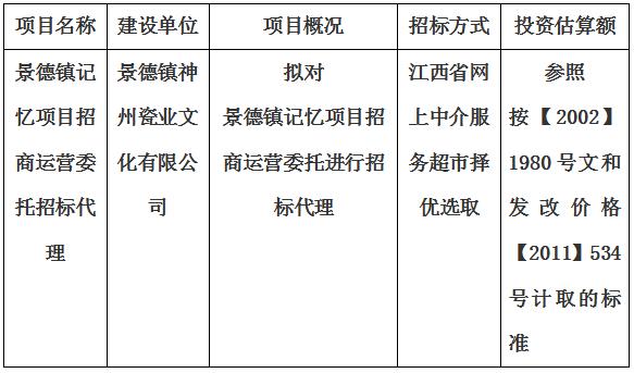 景德鎮記憶項目招商運營委托招標代理計劃公告