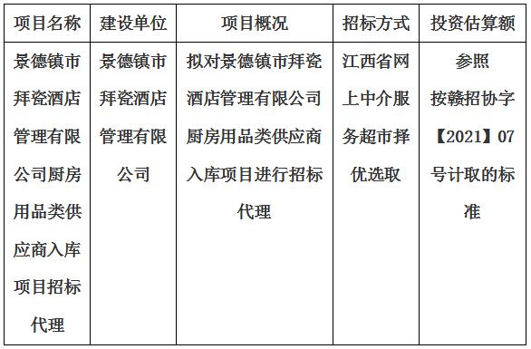 景德鎮市拜瓷酒店管理有限公司廚房用品類供應商入庫項目招標代理計劃公告