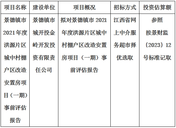 景德鎮市2021年度洪源片區城中村棚戶區改造安置房項目（一期）事前評估報告計劃公告