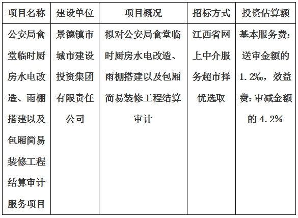 公安局食堂臨時廚房水電改造、雨棚搭建以及包廂簡易裝修工程結算審計服務項目計劃公告