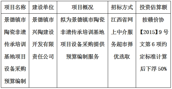 景德鎮市陶瓷非遺傳承培訓基地項目設備采購預算編制計劃公告