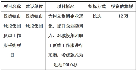 景德鎮(zhèn)市城投集團夏季工作服采購項目計劃公告