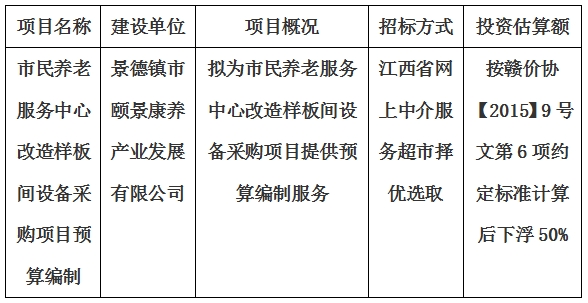 市民養(yǎng)老服務(wù)中心改造樣板間設(shè)備采購項(xiàng)目預(yù)算編制計(jì)劃公告
