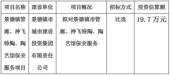 景德鎮市管廊、神飛特陶、陶藝館保安服務項目計劃公告　