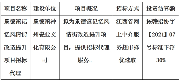 景德鎮(zhèn)記憶風(fēng)情街改造提升項(xiàng)目招標(biāo)代理計(jì)劃公告