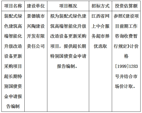 裝配式綠色建筑高端智能化升級改造設備更新采購項目超長期特別國債資金申請報告編制計劃公告