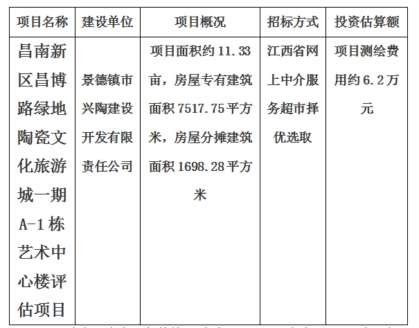 景德鎮市昌南新區昌博路綠地陶瓷文化旅游城一期A-1棟藝術中心樓評估項目計劃公告