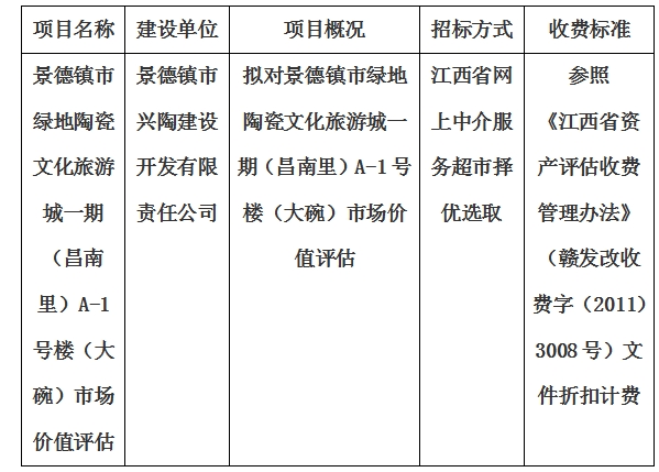 景德鎮市綠地陶瓷文化旅游城一期（昌南里）A-1號樓（大碗）市場價值評估計劃公告