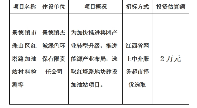 景德鎮(zhèn)市珠山區(qū)紅塔路加油站材料檢測等計劃公告