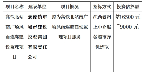 高鐵北站南廣場(chǎng)風(fēng)雨回連廊建設(shè)監(jiān)理項(xiàng)目計(jì)劃公告