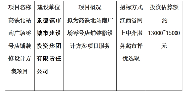 高鐵北站南廣場零號店鋪裝修設計方案項目計劃公告
