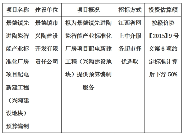 景德鎮先進陶瓷智能產業標準化廠房項目配電新建工程（興陶建設地塊）預算編制計劃公告