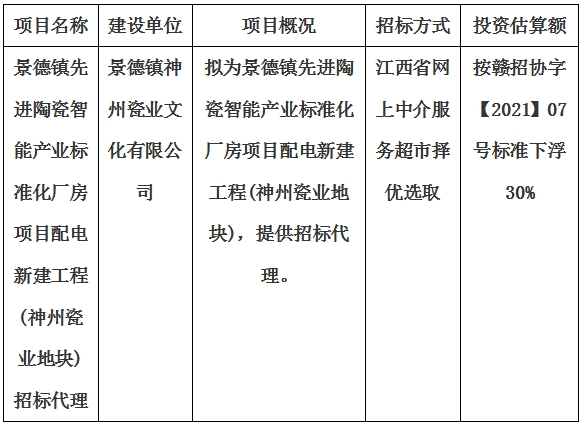 景德鎮(zhèn)先進陶瓷智能產(chǎn)業(yè)標準化廠房項目配電新建工程(神州瓷業(yè)地塊)招標代理計劃公告