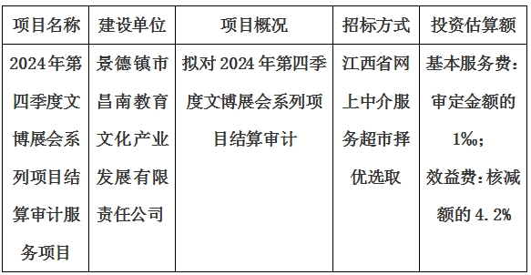 2024年第四季度文博展會系列項目結算審計服務項目計劃公告