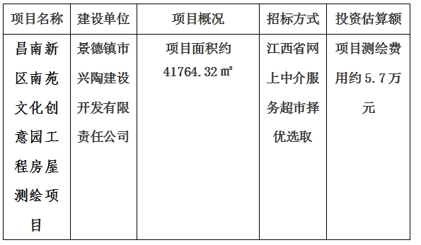 景德鎮市昌南新區南苑文化創意園工程房屋測繪項目計劃公告
