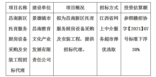 昌南新區托育服務廚房設備采購及安裝工程招標代理計劃公告