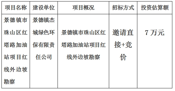 景德鎮市珠山區紅塔路加油站項目紅線外邊坡勘察公告