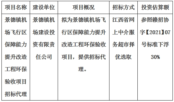景德鎮機場飛行區保障能力提升改造工程環保驗收項目招標代理計劃公告