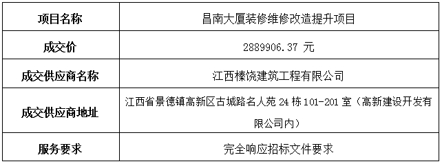 昌南大廈裝修維修改造提升項目中標公告