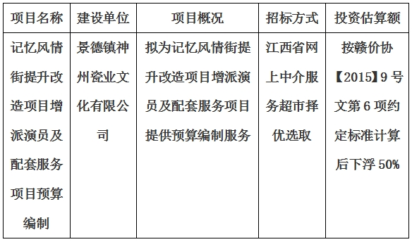 記憶風情街提升改造項目增派演員及配套服務項目預算編制計劃公告