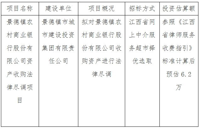 景德鎮農村商業銀行股份有限公司資產收購法律盡調項目計劃公告