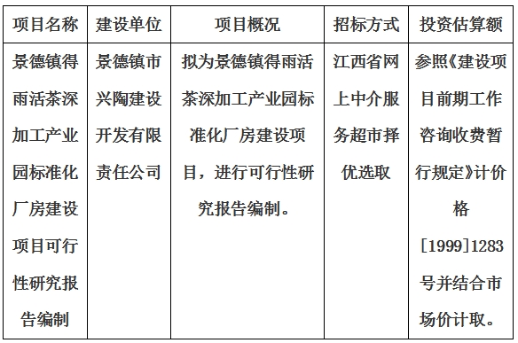 景德鎮得雨活茶深加工產業園標準化廠房建設項目可行性研究報告編制計劃公告
