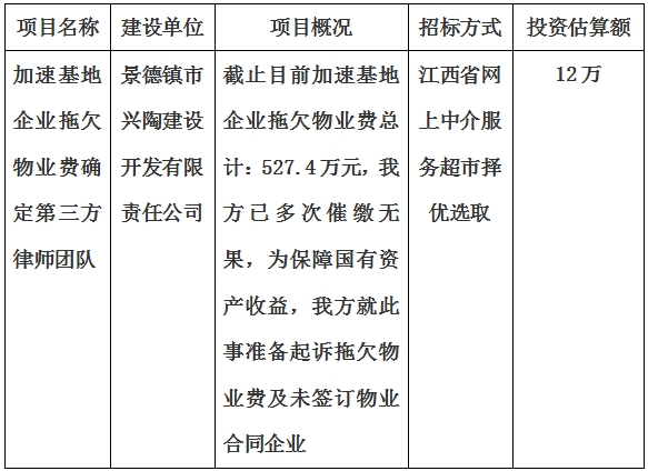 加速基地企業(yè)拖欠物業(yè)費(fèi)確定第三方律師團(tuán)隊(duì)服務(wù)項(xiàng)目計(jì)劃公告