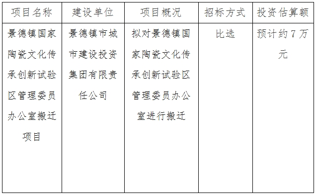 景德鎮(zhèn)國(guó)家陶瓷文化傳承創(chuàng)新試驗(yàn)區(qū)管理委員辦公室搬遷項(xiàng)目計(jì)劃公告