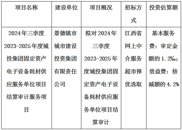 2024年三季度2023-2025年度城投集團(tuán)固定資產(chǎn)電子設(shè)備耗材供應(yīng)服務(wù)單位項(xiàng)目結(jié)算審計(jì)服務(wù)項(xiàng)目計(jì)劃公告