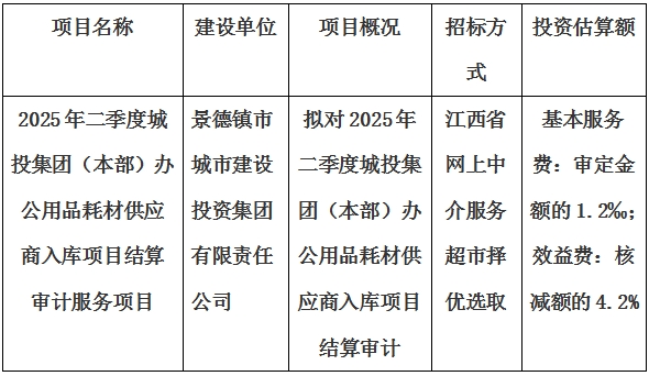 2025年二季度城投集團(tuán)(本部)辦公用品耗材供應(yīng)商入庫(kù)項(xiàng)目結(jié)算審計(jì)服務(wù)項(xiàng)目計(jì)劃公告