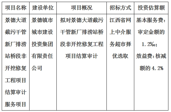 景德大道截污干管新廠排澇站橋段非開挖修復(fù)工程項目結(jié)算審計服務(wù)項目計劃公告