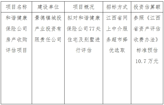 和諧健康保險公司房產收購評估項目計劃公告
