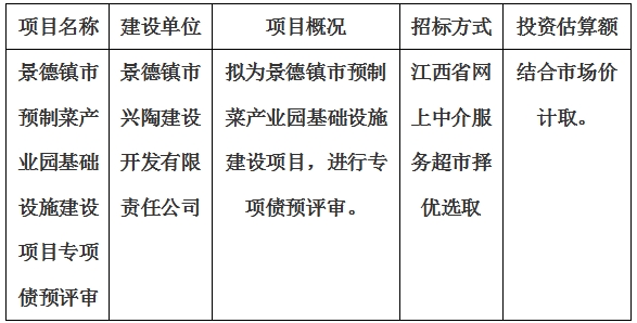 景德鎮市預制菜產業園基礎設施建設項目專項債預評審計劃公告