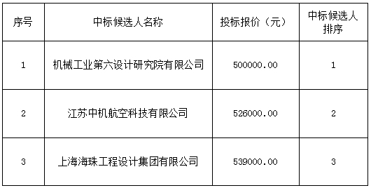 景德鎮羅家機場改擴建工程工程可行性研究報告國防專篇中標候選人排序公示