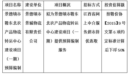 景德鎮(zhèn)市贛東北農(nóng)產(chǎn)品物流轉(zhuǎn)運(yùn)中心建設(shè)項(xiàng)目（一期）預(yù)算編制計(jì)劃公告