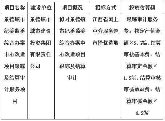 景德鎮市紀委監委綜合辦案中心改造項目跟蹤及結算審計服務項目計劃公告