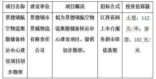 景德鎮航空物流集散儲備轉運中心建設項目初步勘察計劃公告