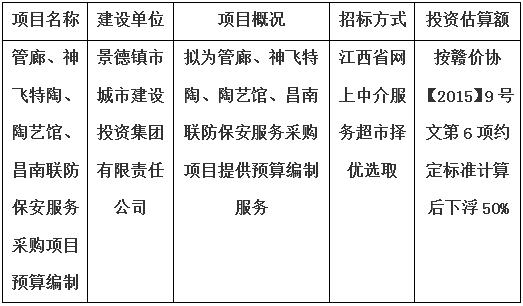 管廊、神飛特陶、陶藝館、昌南聯防保安服務采購項目預算編制計劃公告