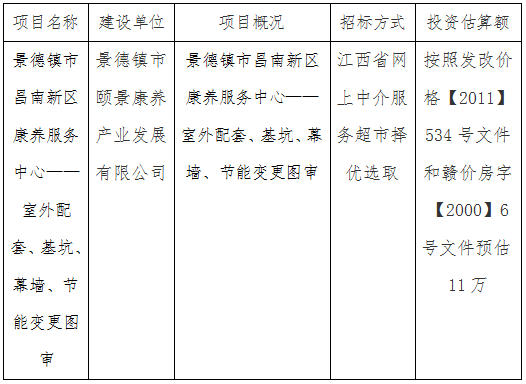 景德鎮市昌南新區康養服務中心——室外配套、基坑、幕墻、節能變更圖審計劃公告