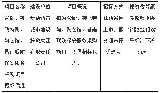 管廊、神飛特陶、陶藝館、昌南聯防保安服務采購項目招標代理計劃公告