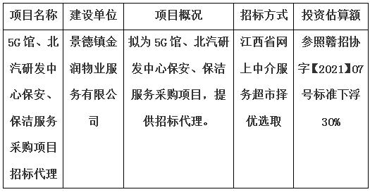 5G館、北汽研發(fā)中心保安、保潔服務采購項目招標代理計劃公告