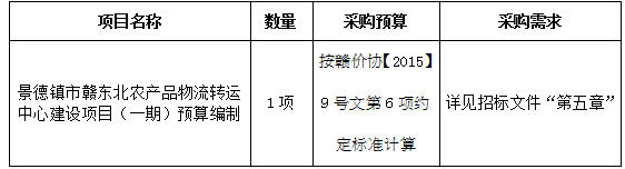 景德鎮市贛東北農產品物流轉運中心建設項目（一期）預算編制招標公告