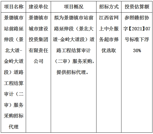 景德鎮(zhèn)市站前路延伸段（景北大道-金嶺大道段）道路工程結(jié)算審計(jì)（二審）服務(wù)采購招標(biāo)代理計(jì)劃公告