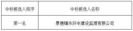 昌江區農貿綜合批發市場項目設計中標候選人公示