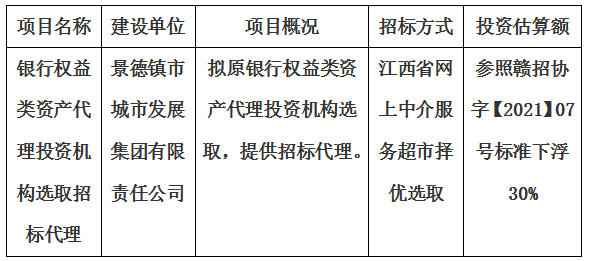 銀行權益類資產代理投資機構選取招標代理計劃公告