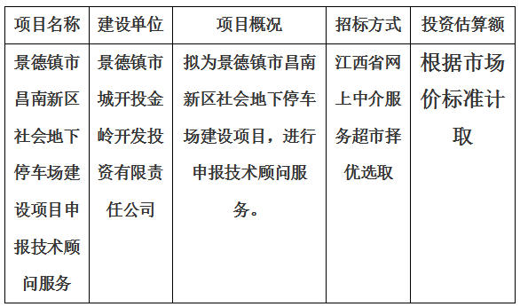 景德鎮市昌南新區社會地下停車場建設項目申報技術顧問服務計劃公告