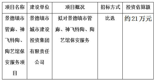 景德鎮市管廊、神飛特陶、陶藝館保安服務項目