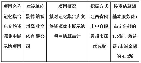 記憶集合店文旅資源集中展示館項目結算審計服務項目計劃公告