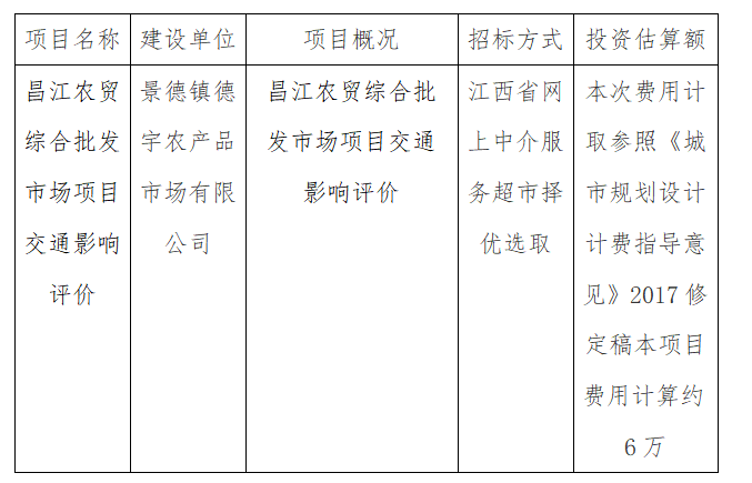 昌江農貿綜合批發市場項目交通影響評價計劃公告